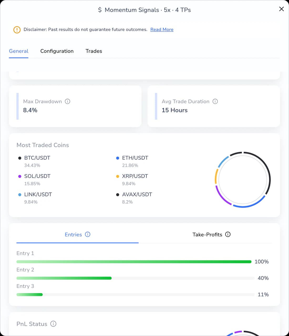 Cornix backtest report with win rate, average trade duration and take-profit breakdown