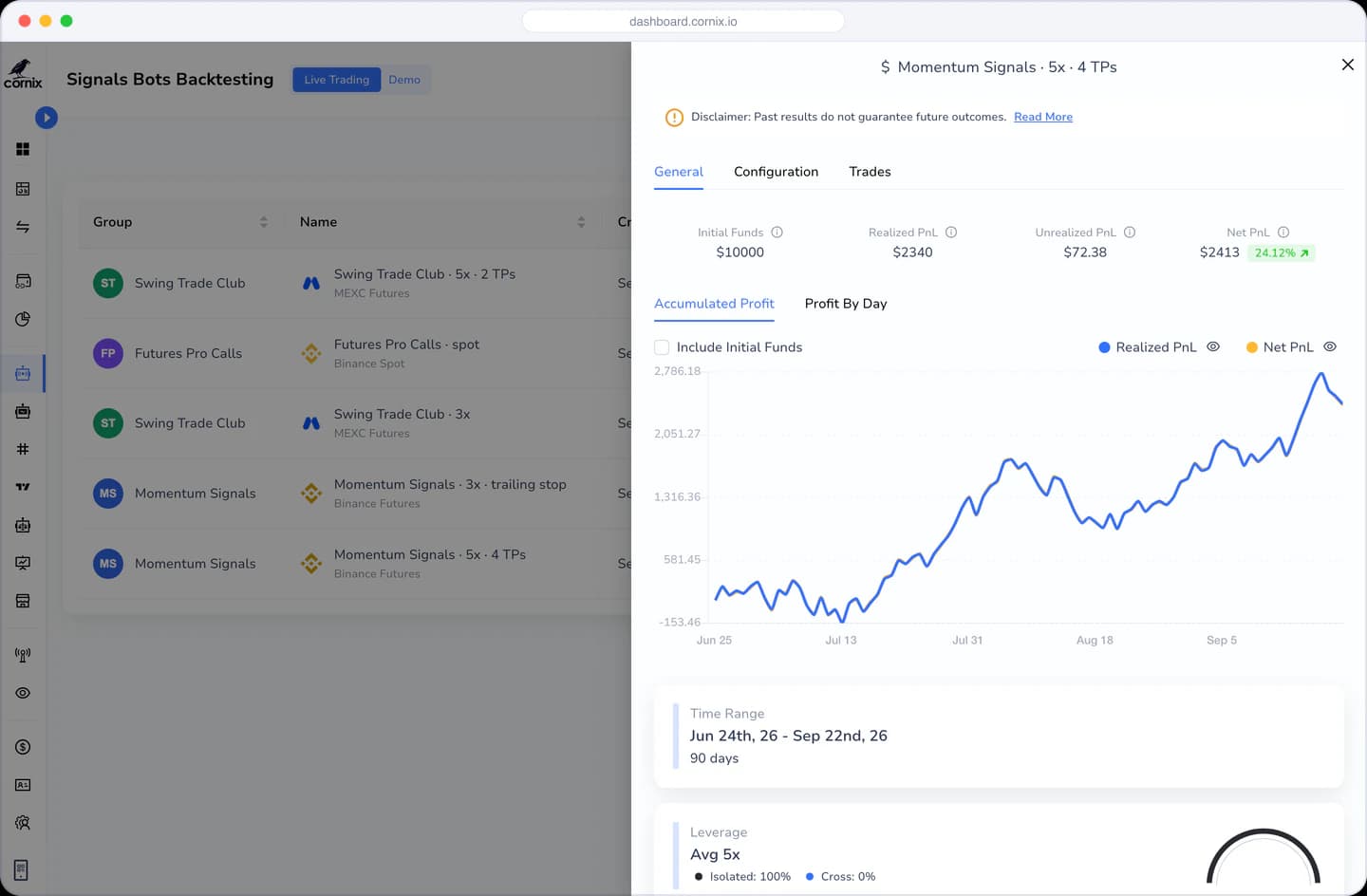 Cornix backtesting page listing signal backtests with a result chart