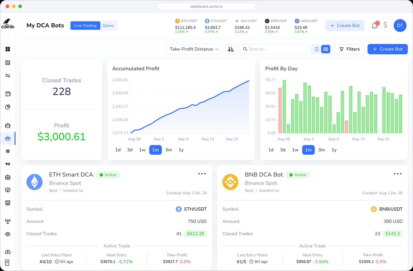 Cornix DCA bots dashboard with closed trades, profit and bot performance