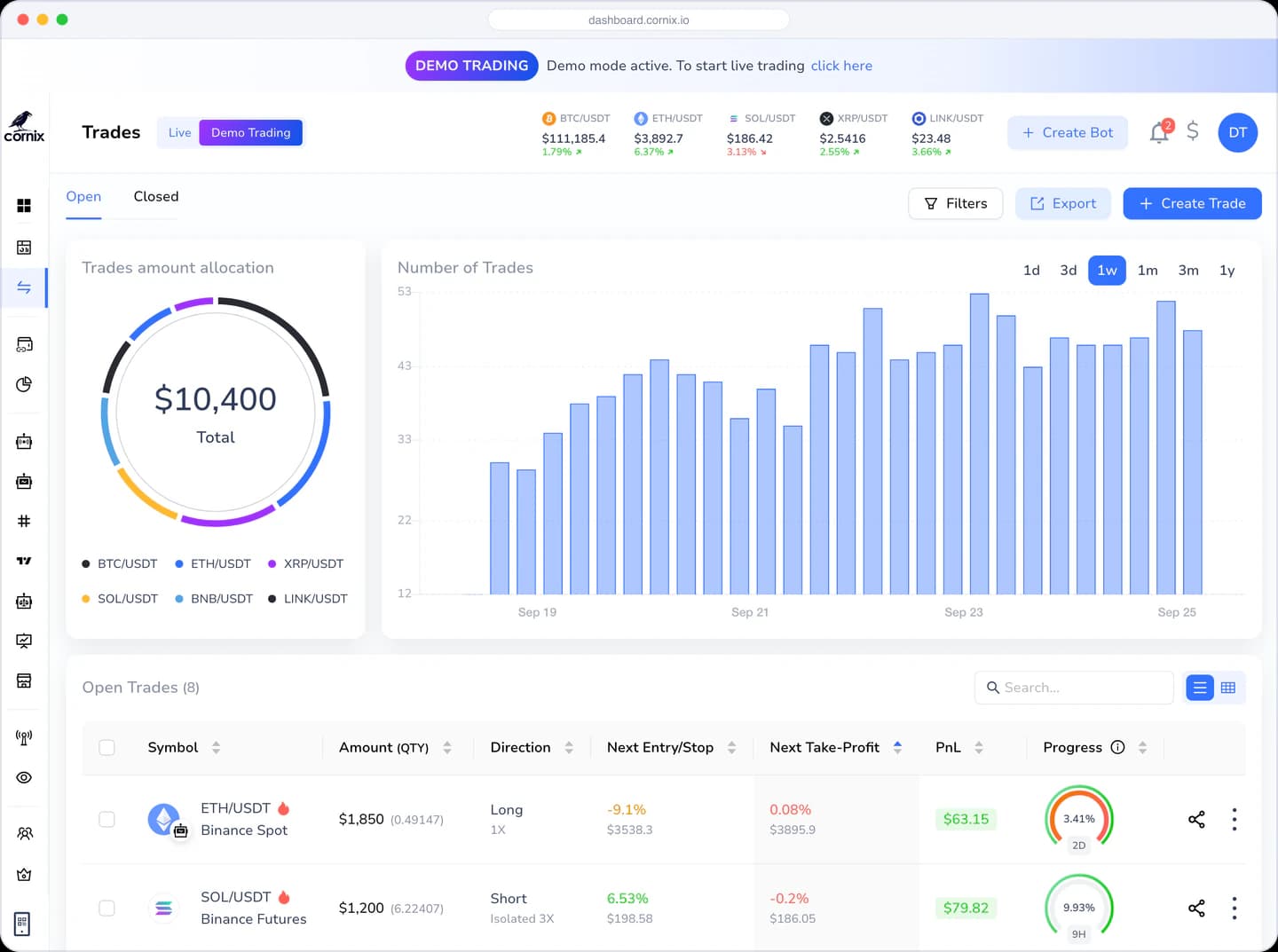 Cornix demo account trades view with open positions and trade statistics