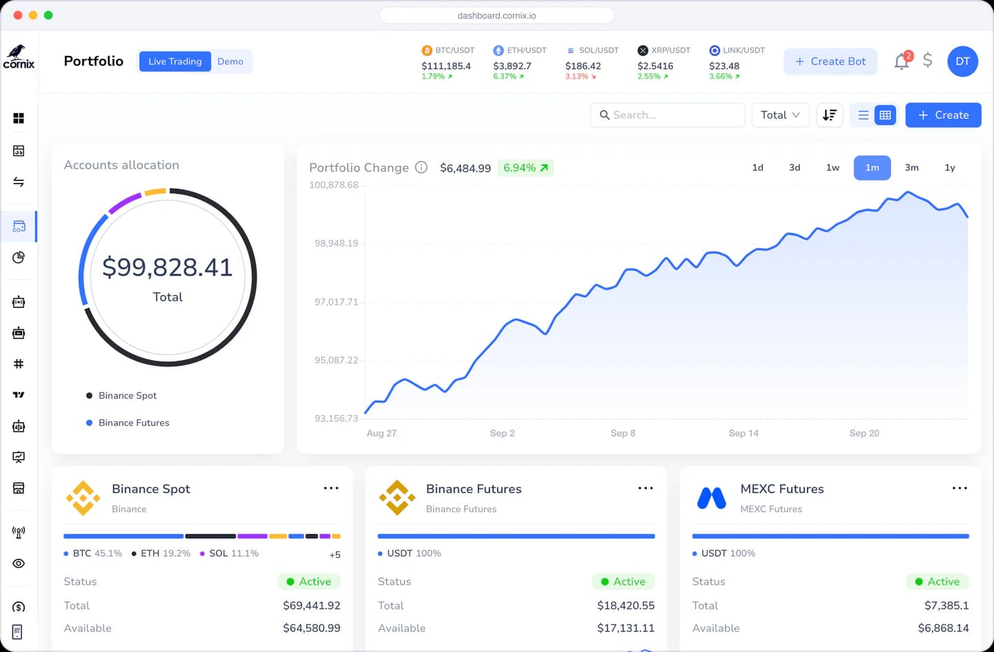 Cornix portfolio tracking across exchange accounts with allocation and balance history