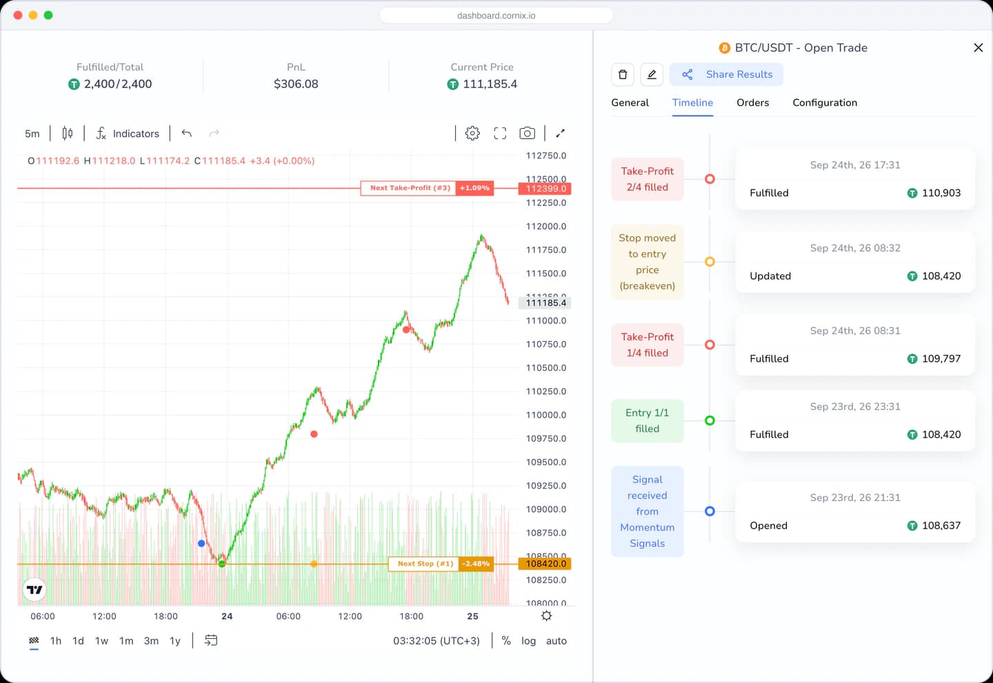 Cornix trade view with the price chart, entries, take profits and the trade timeline