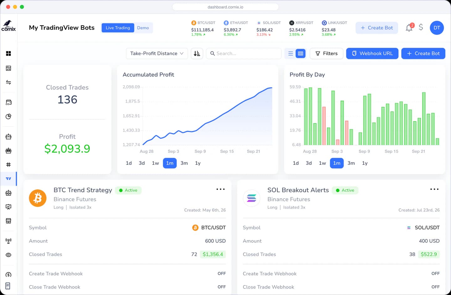 Cornix TradingView bots dashboard with closed trades and profit
