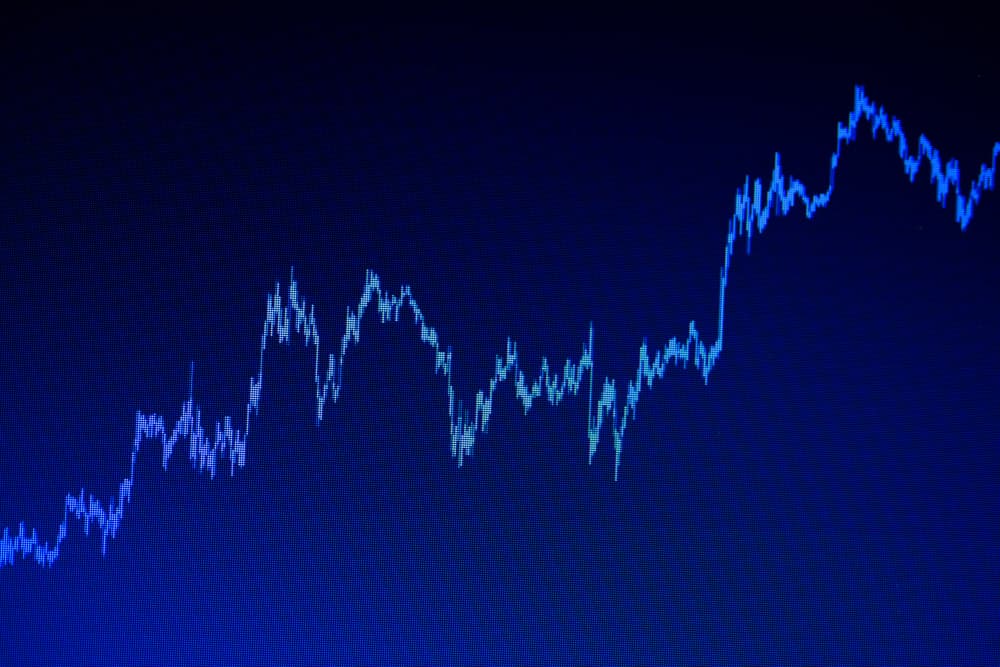 Bollinger Bands