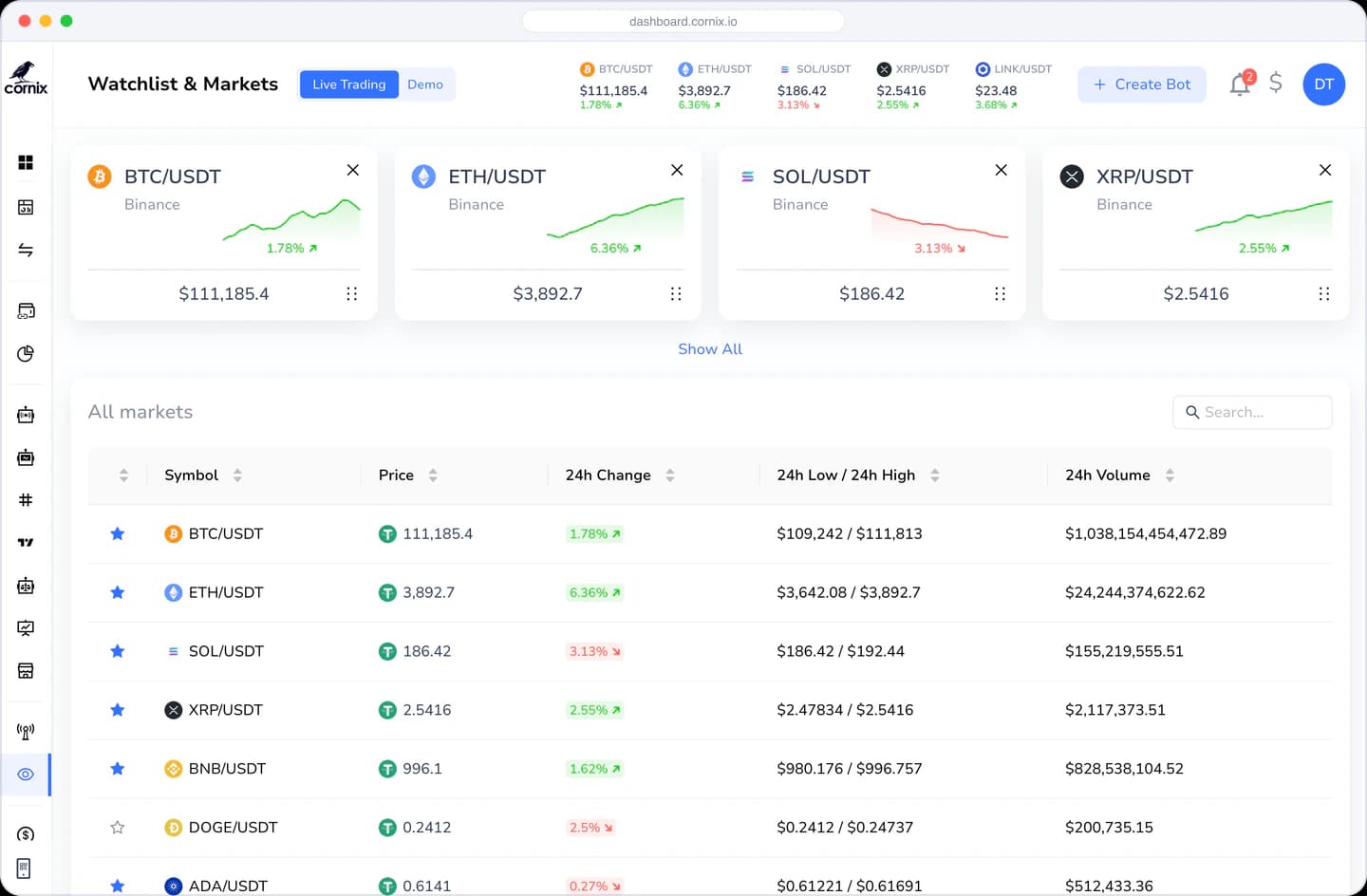 Cornix market overview with a watchlist of coins and 24-hour price changes