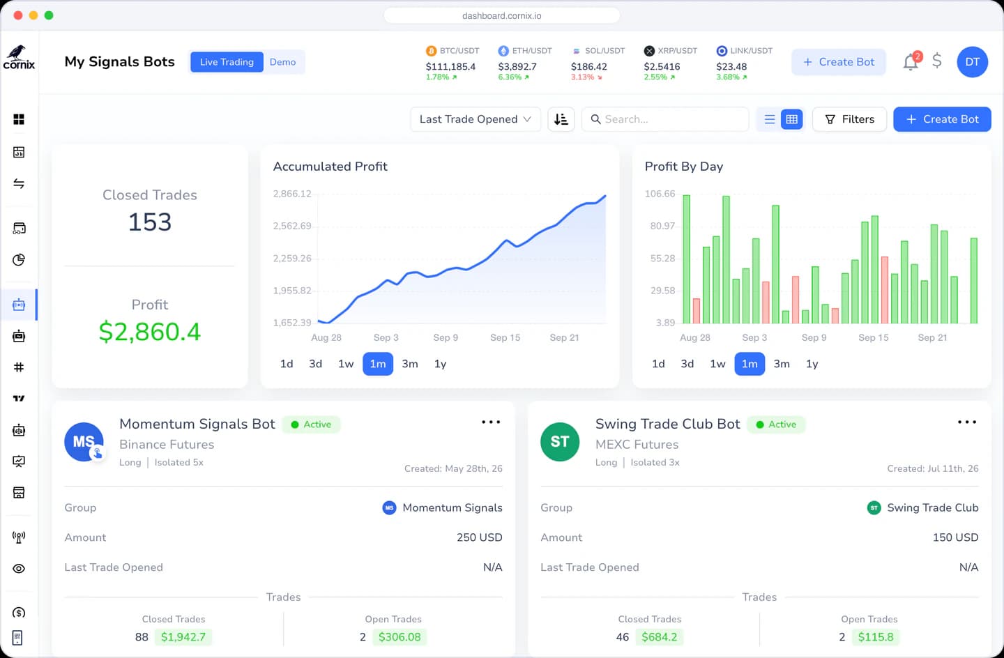 Cornix signals bots dashboard with closed trades, profit and active signal bots