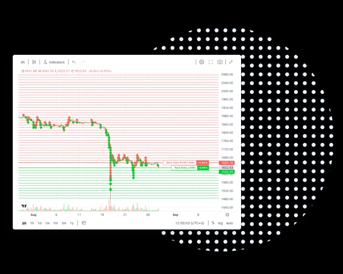 Grid-bot- how-it-works