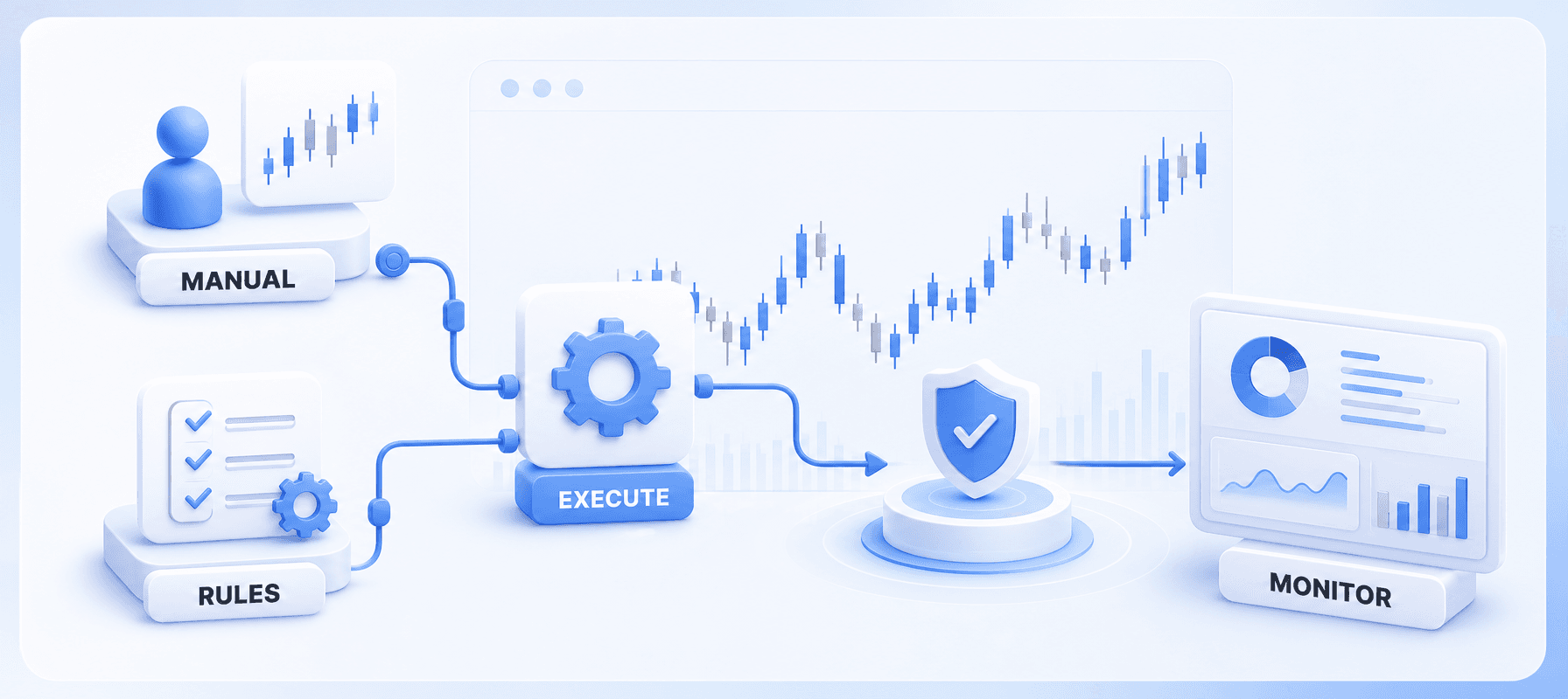 Manual and automated crypto trading workflows compared through rules, execution, risk controls, and monitoring