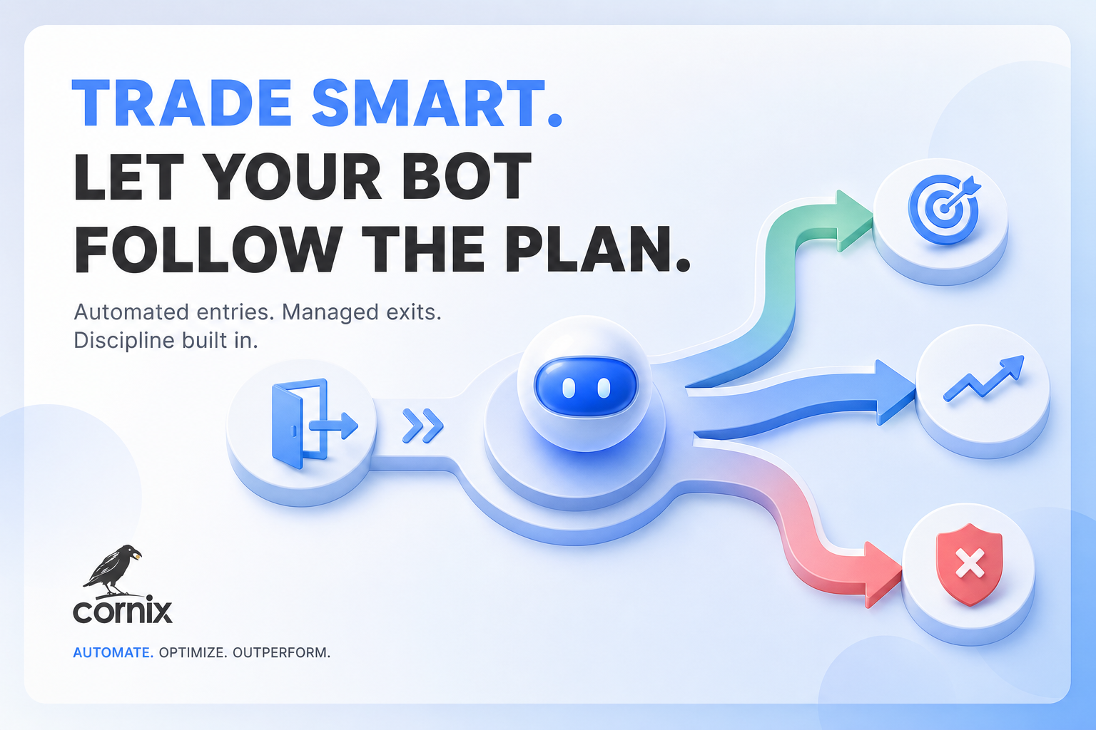 Flow diagram of a crypto bot trade moving from entry to stop-loss, take-profit, or trailing exit