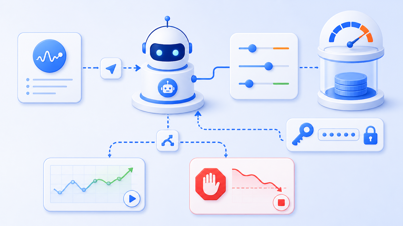 Abstract workflow for testing and limiting an automated crypto signal bot.